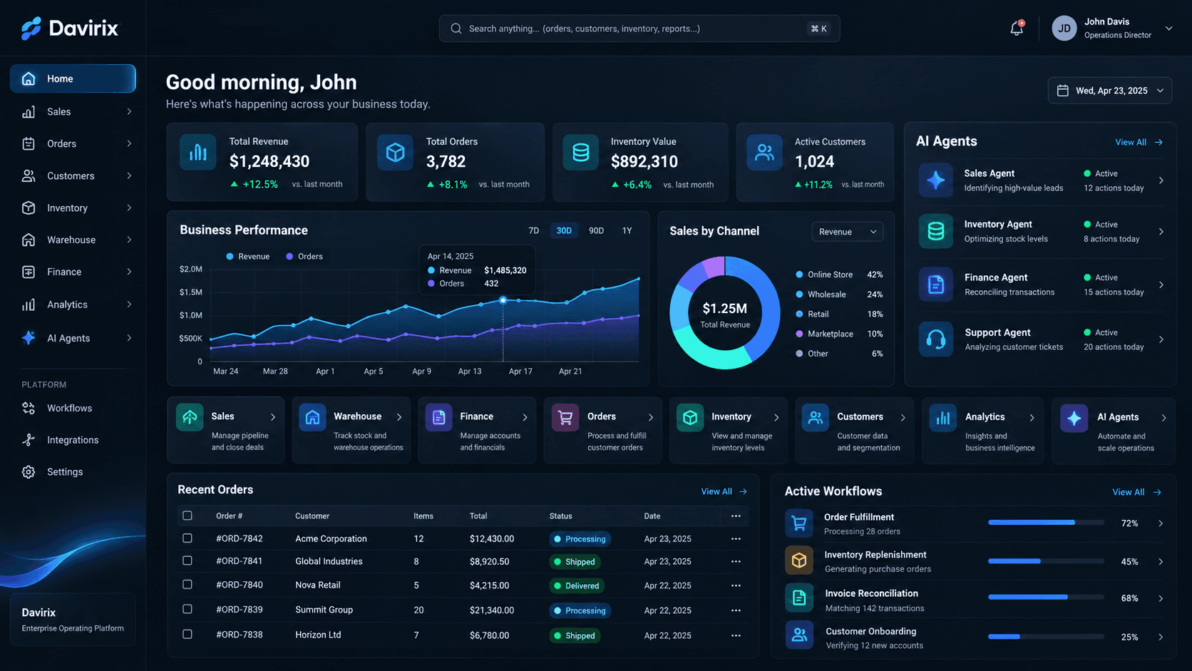 Бизнес-панель Davirix: выручка, заказы, склад, каналы продаж и AI-агенты